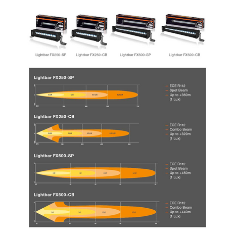 Osram LED Lightbar FX250-SP 31CM